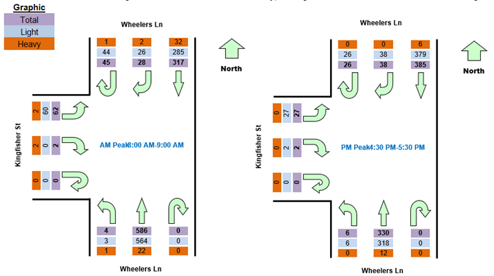 Traffic Impact Assessment 1